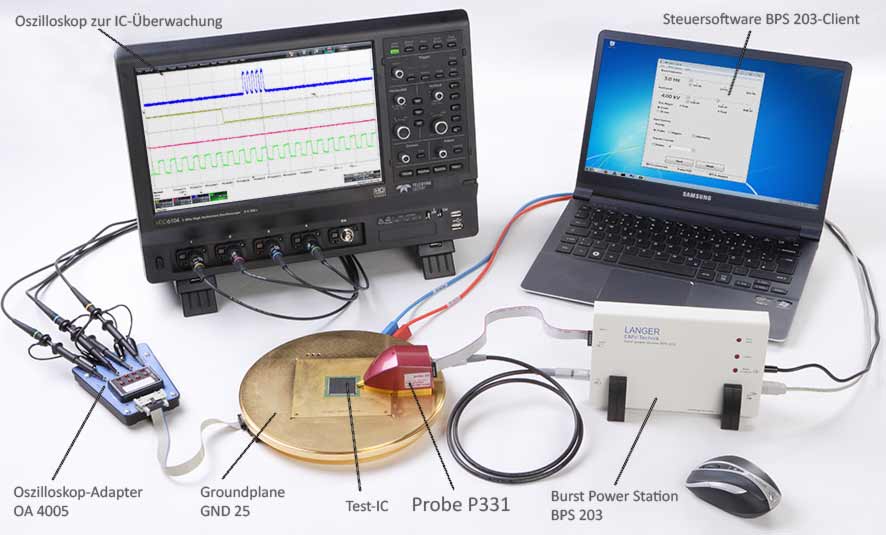 Anwendung mit P331